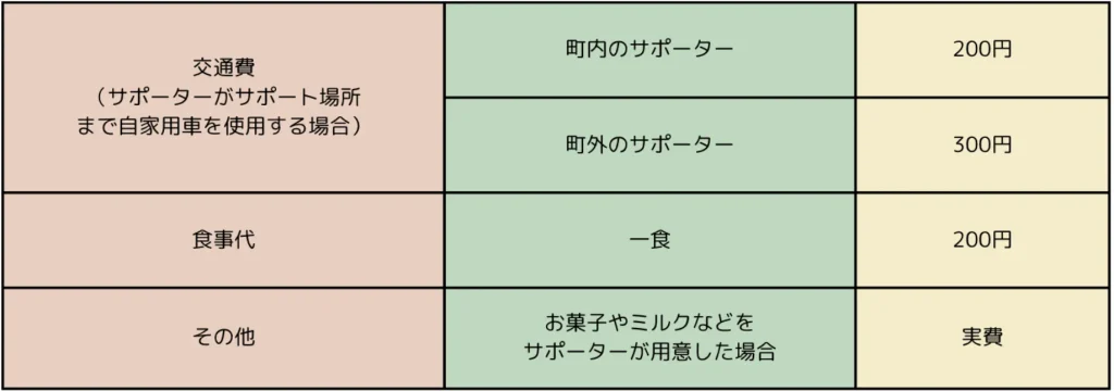 料金表