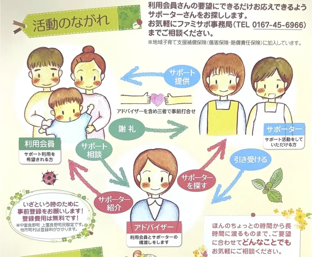 活動のながれ