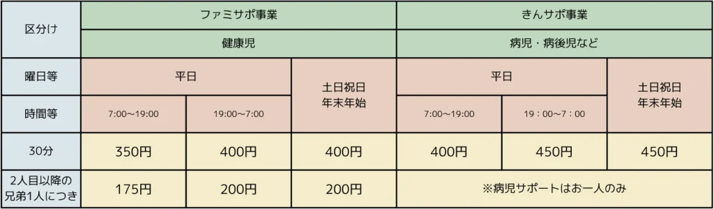 料金表